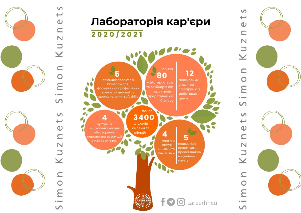 Діяльність Лабораторії кар'єри у 2020-2021 навчальному році