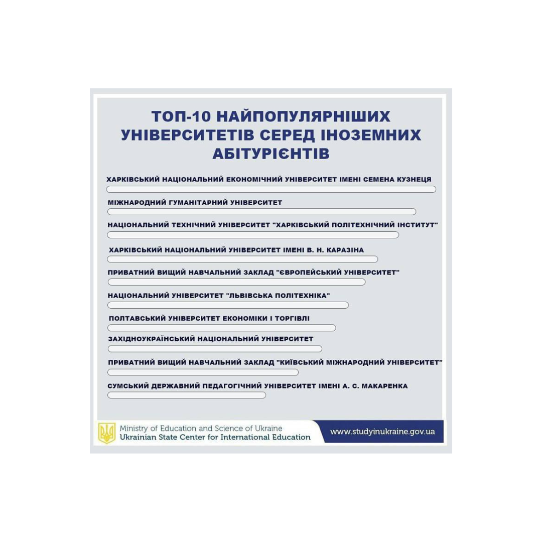 ХНЕУ ім. С. Кузнеця очолив топ-10 найпопулярніших університетів України серед іноземних абітурієнтів